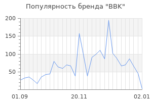 Популярность бренда bbk