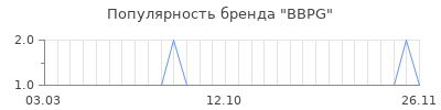 Популярность bbpg