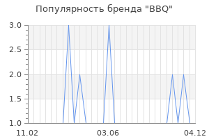 Популярность бренда bbq