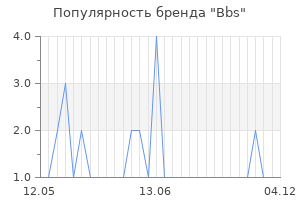 Популярность бренда bbs