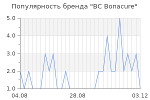 Популярность бренда bc bonacure