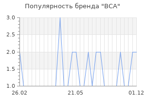 Популярность бренда bca
