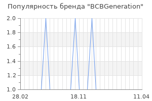 Популярность бренда bcbgeneration