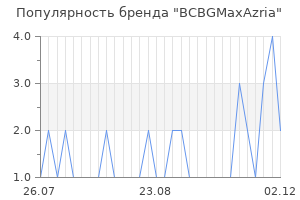 Популярность бренда bcbgmaxazria