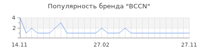 Популярность bccn