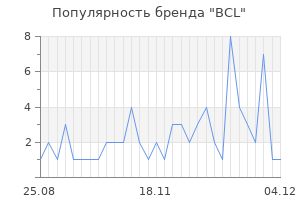 Популярность бренда bcl