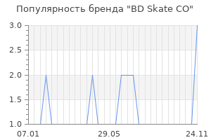 Популярность бренда BD Skate CO
