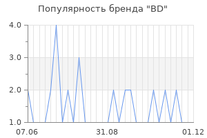 Популярность бренда bd