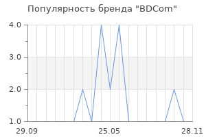 Популярность бренда BDCom