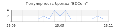 Популярность BDCom