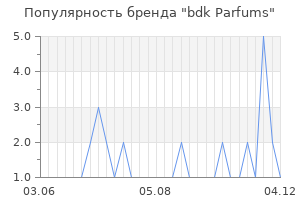 Популярность бренда bdk parfums