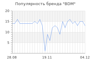 Популярность бренда bdm