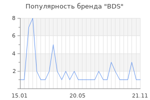 Популярность бренда BDS