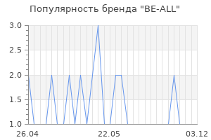 Популярность бренда be all