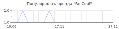 Популярность be cool