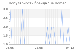 Популярность бренда Be Home
