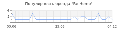 Популярность Be Home