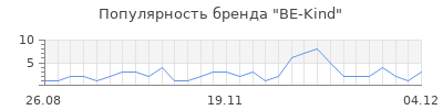 Популярность be kind
