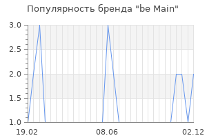 Популярность бренда be main