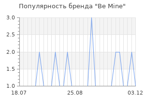 Популярность бренда be mine