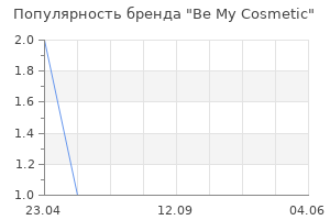 Популярность бренда Be My Cosmetic