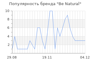 Популярность бренда be natural