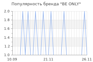 Популярность бренда be only