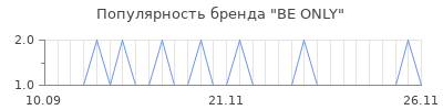 Популярность be only