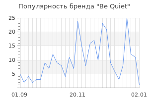 Популярность бренда be quiet