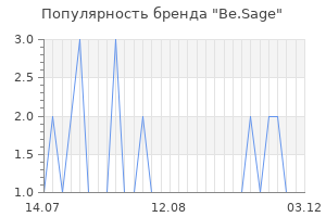 Популярность бренда Be.Sage