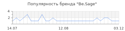 Популярность Be.Sage