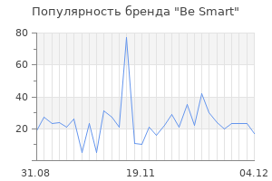 Популярность бренда be smart