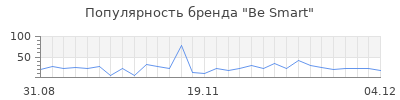 Популярность be smart