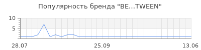 Популярность be tween