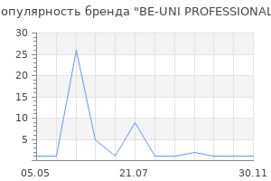 Популярность бренда BE-UNI PROFESSIONAL