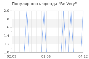 Популярность бренда Be Very