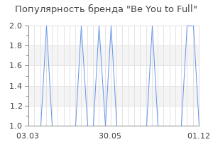 Популярность бренда be you to full