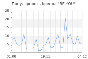 Популярность бренда be you