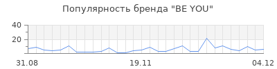 Популярность be you