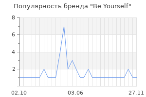 Популярность бренда Be Yourself