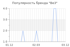 Популярность бренда be3