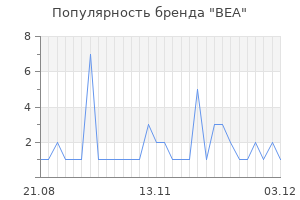 Популярность бренда bea