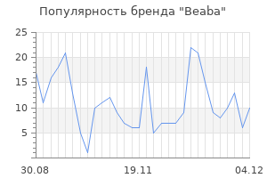 Популярность бренда beaba