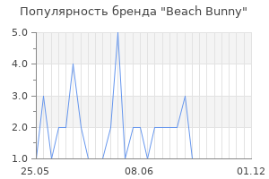 Популярность бренда beach bunny