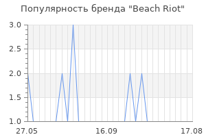 Популярность бренда beach riot