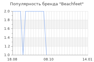 Популярность бренда beachfeet