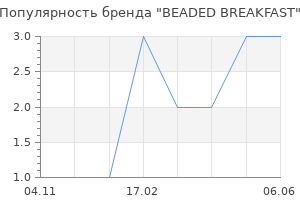 Популярность бренда BEADED BREAKFAST