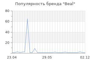 Популярность бренда beal