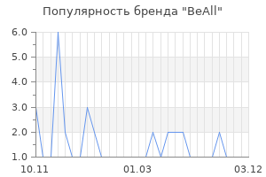 Популярность бренда beall
