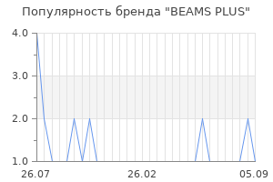 Популярность бренда BEAMS PLUS